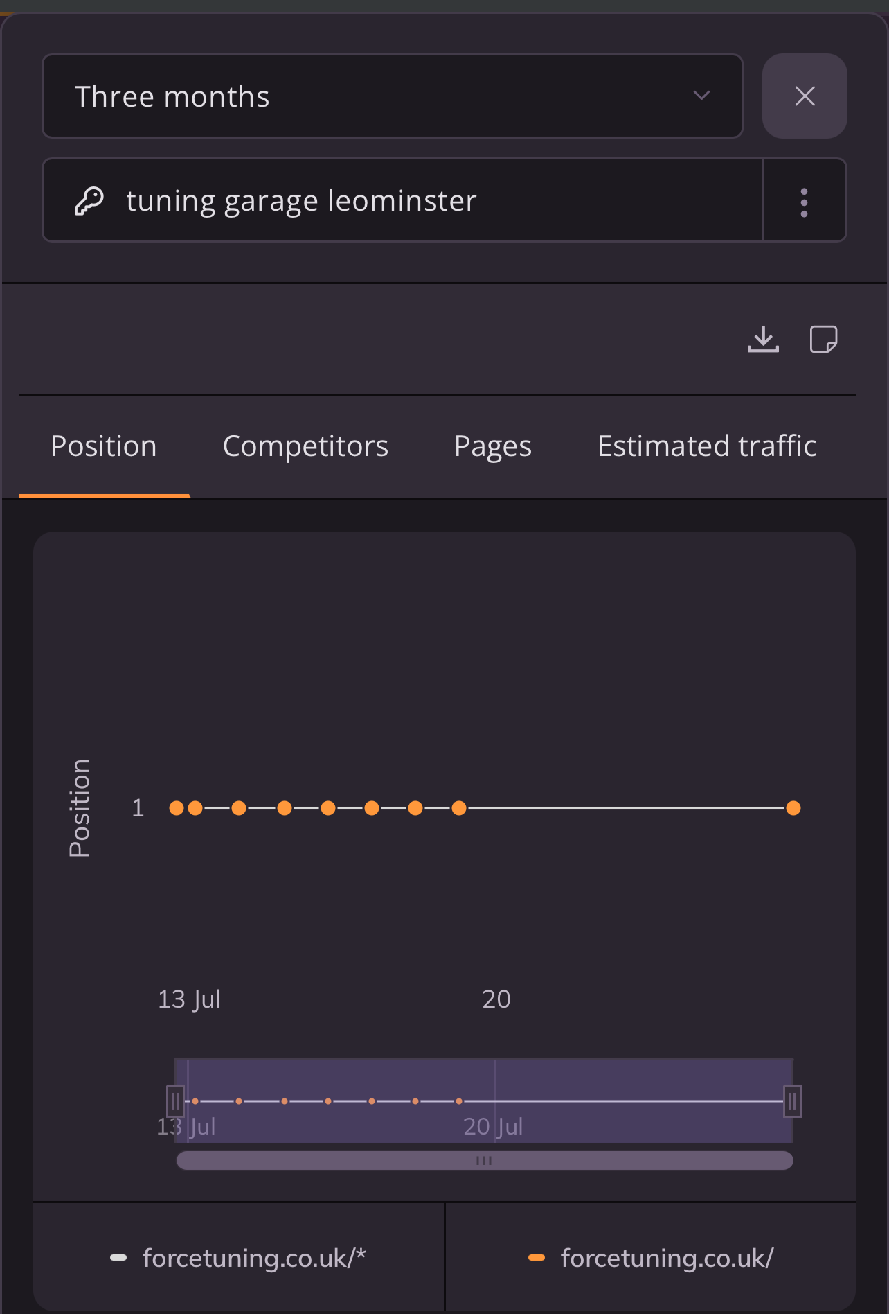 Wincher ranking tracker showing Force Tuning at position one for 'tuning garage leominster' throughout the tracked period